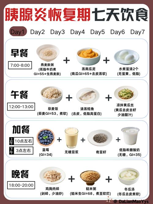 慢性胰腺炎清淡日常饮食示例图