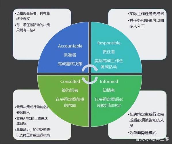 分角色企业内容矩阵角色分工图