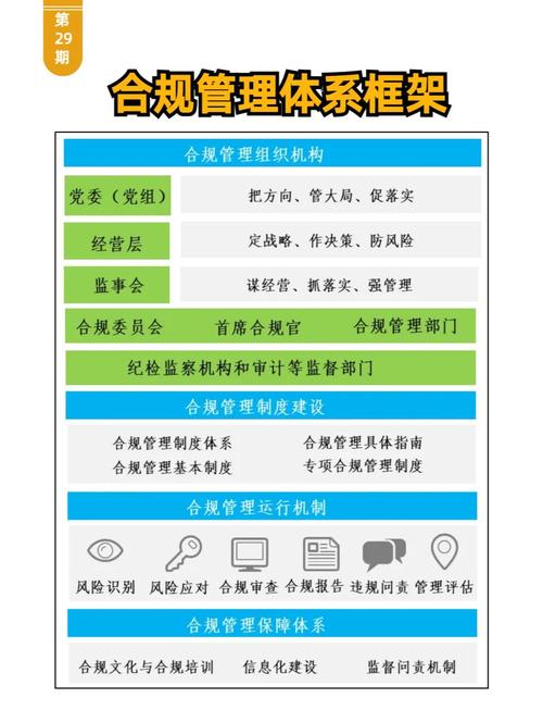 标准化办案体系与合规服务规范