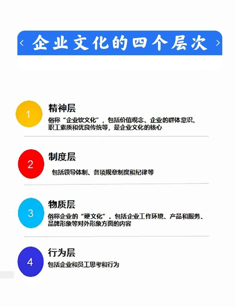 三、传统企业的三大认知误区
