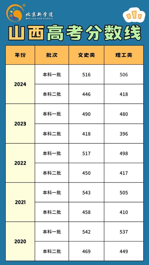 升学判断思考：别拿别人的地图，找自己的路口-如东教育网