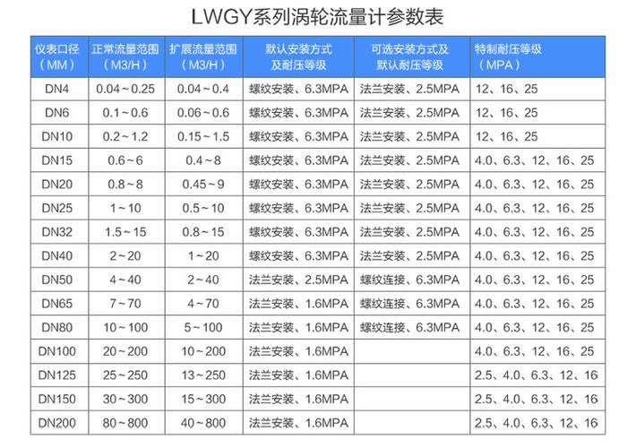增压机流量参数对比表