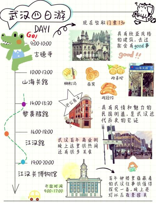 旅行攻略内容页开头放核心答案格式示例