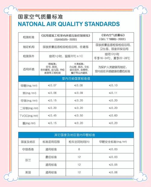 甲醛检测与入住误区问题