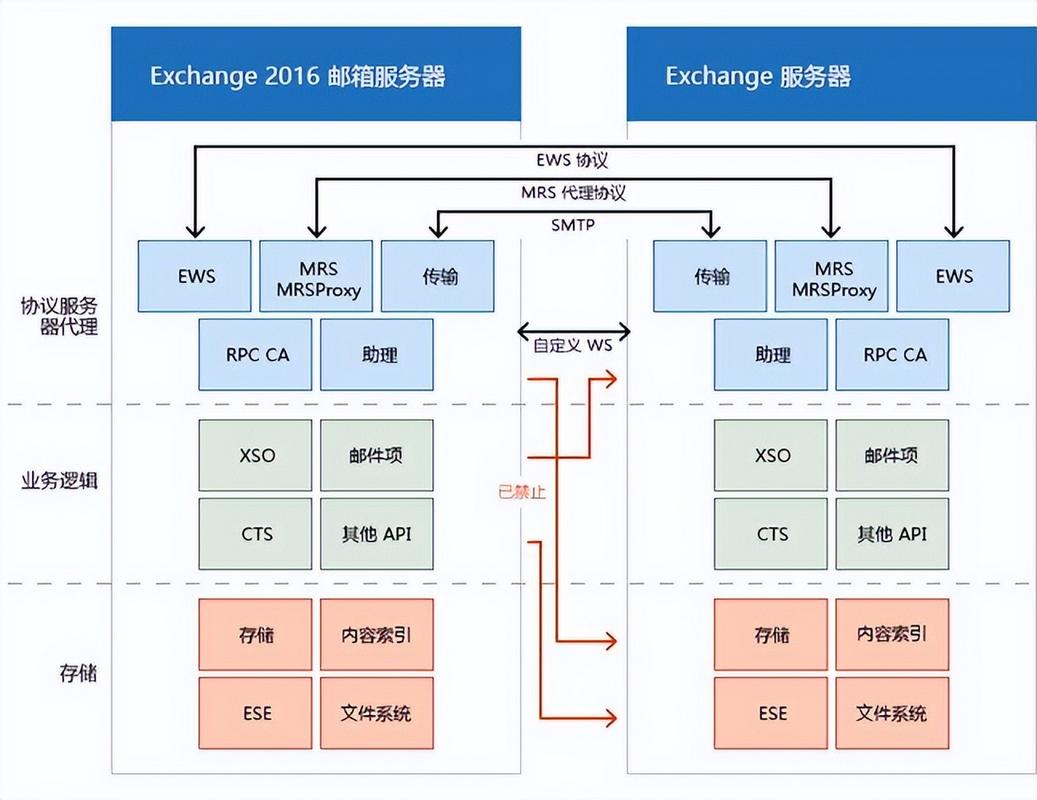 Service协程调度与线程模型对比架构图