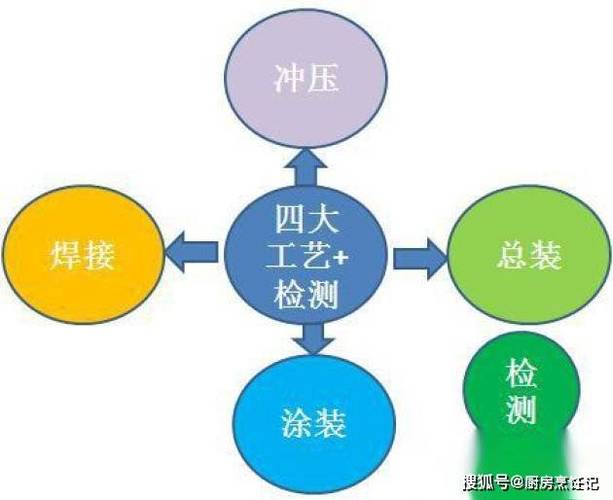汽车总装线节拍仿真结果与实测数据对比图表