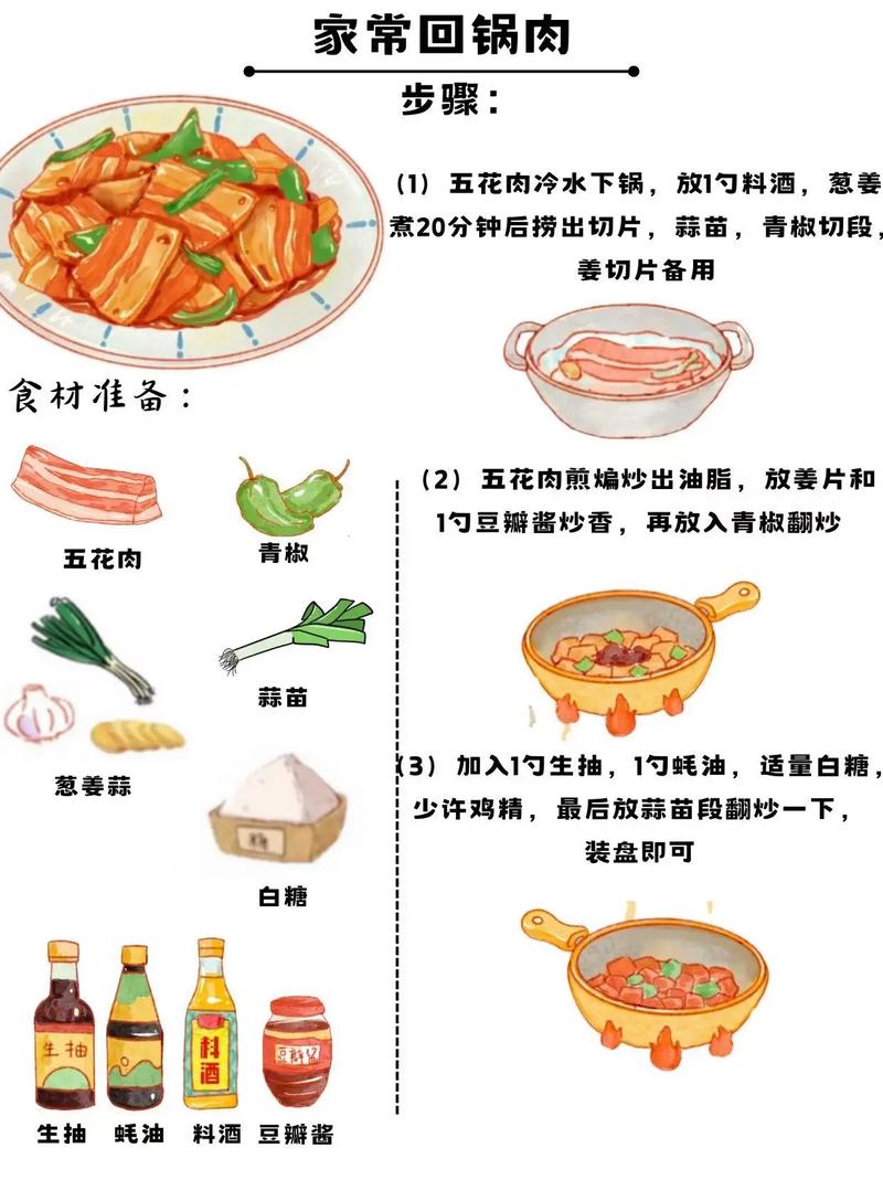 厨房案板上摆着传统回锅肉食材：二刀肉、青蒜、豆瓣酱，旁边一张纸条上画着改良方案，打了个大叉