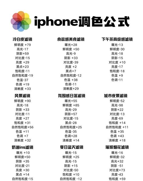 几个亲测不踩雷的滤镜公式,直接用