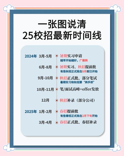 国内互联网大厂校招提前批时间整理表