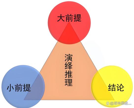 藏在结论背后的前提