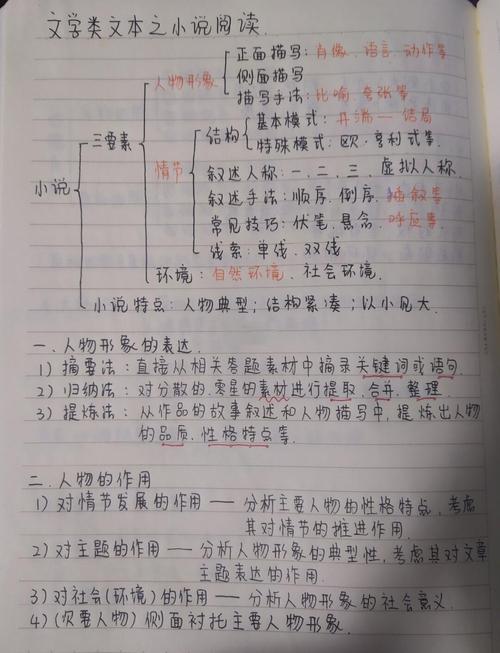 中学生小说人物欲望梳理手账