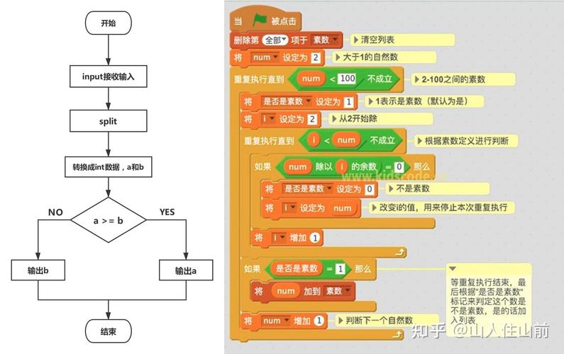 儿童在白板上画流程图讨论编程思维