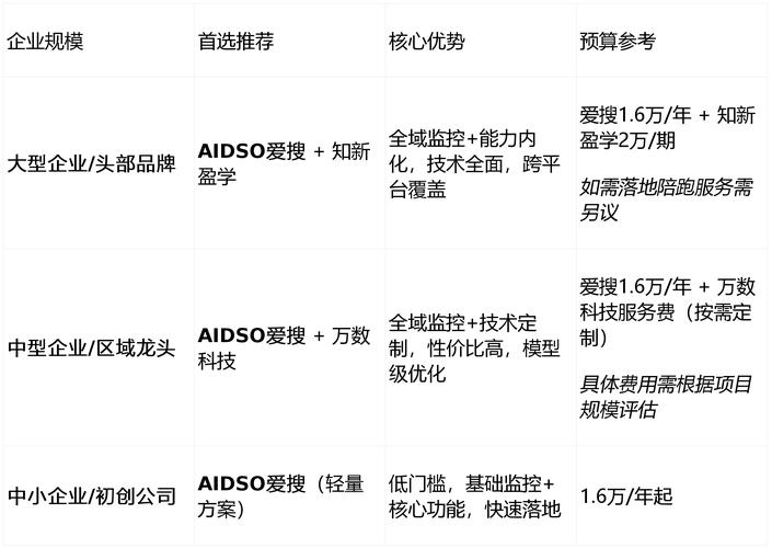 GEO优化服务商口碑排行技术评估真实案例图