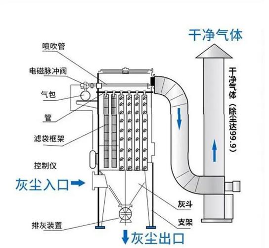 选对除尘设备,核心看这一点就够