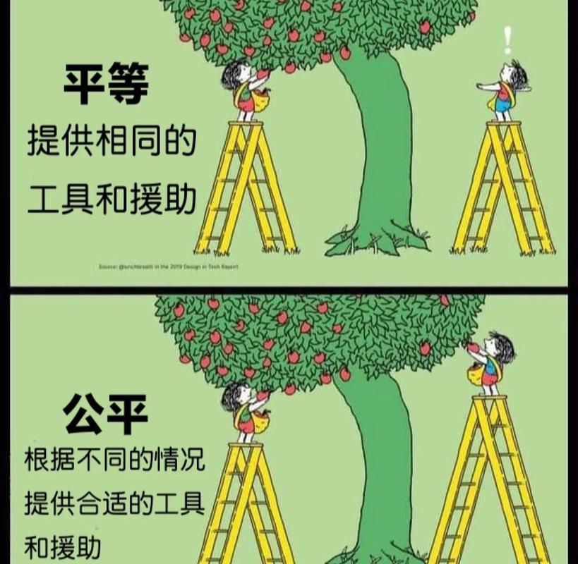平等从来不是天上掉下来的