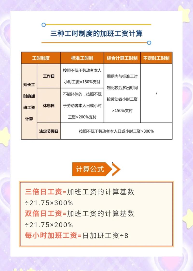 劳动法加班费计算标准示意图