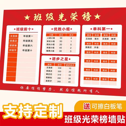 高三教室墙贴模考成绩排名实拍