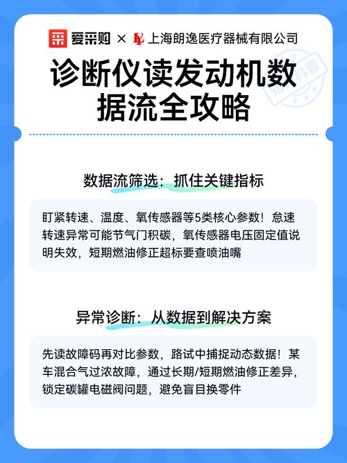 汽车诊断仪读取喷油嘴燃油修正数据流