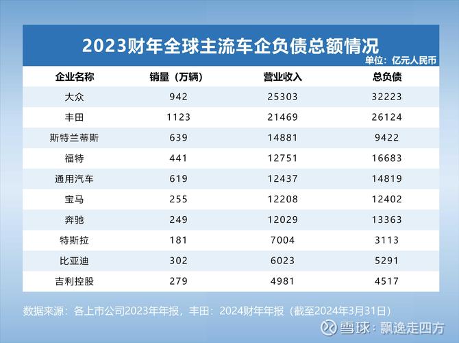 别盯着车企炒概念，先算笔你身边的账