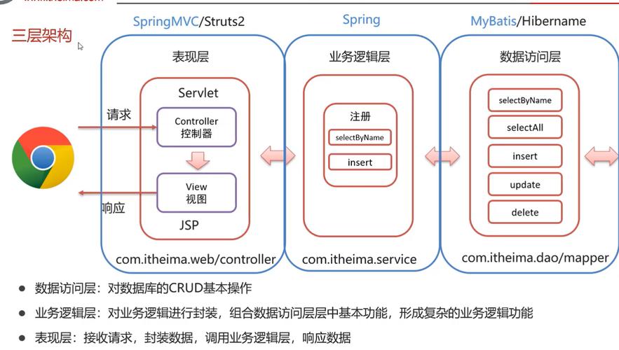 虚拟调试技术三层架构逻辑打通流程图