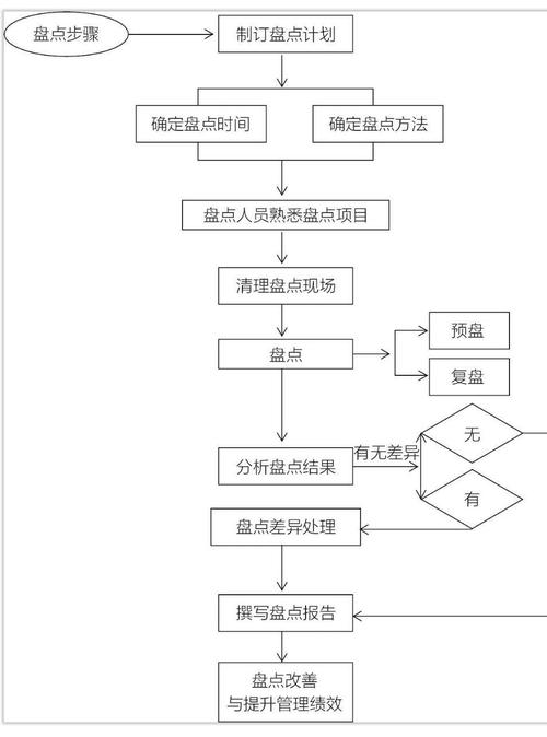 库存管理：别再拍脑袋了，数字化真能救命
