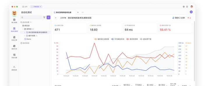 Kong与AWS API Gateway性能压力测试对比