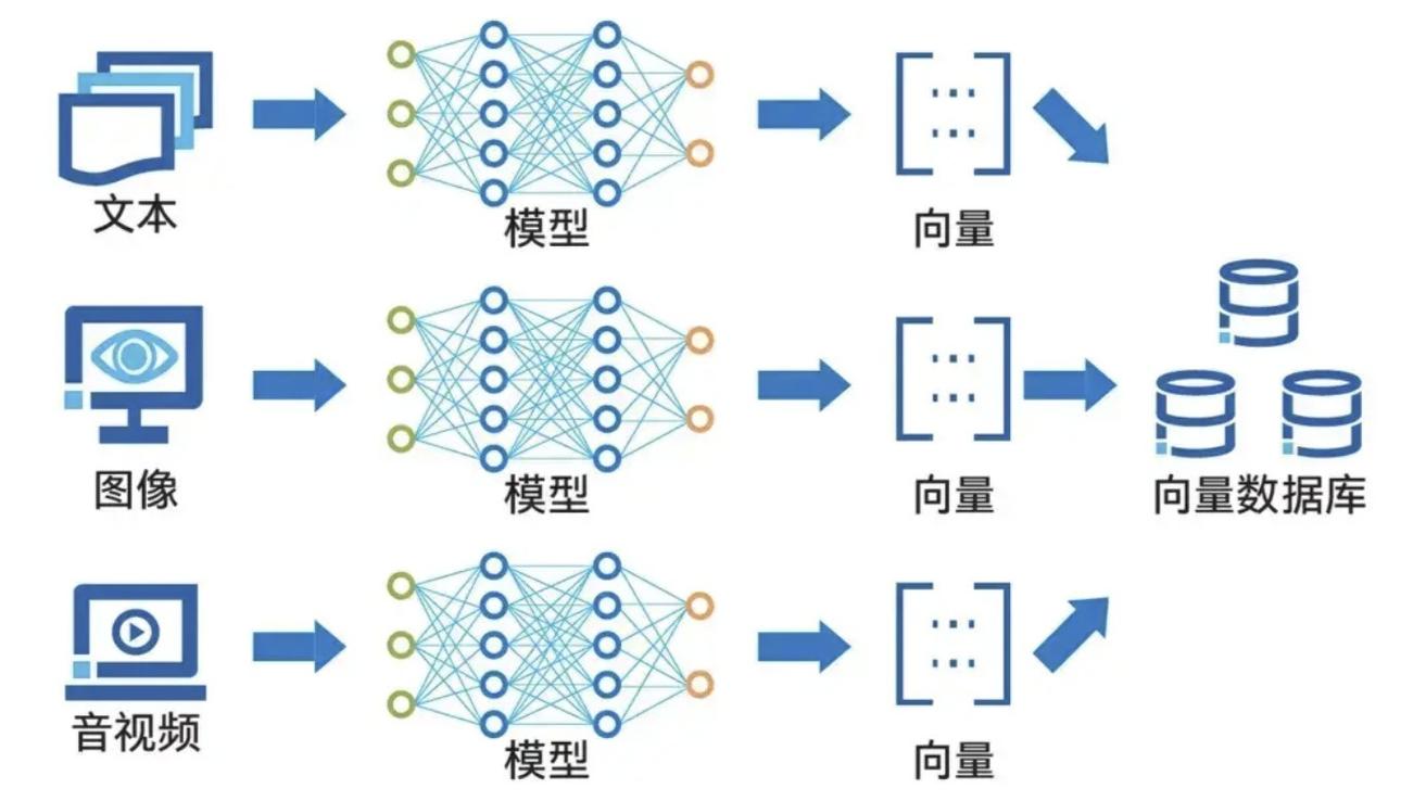 AI搜索模型生成回答示意图