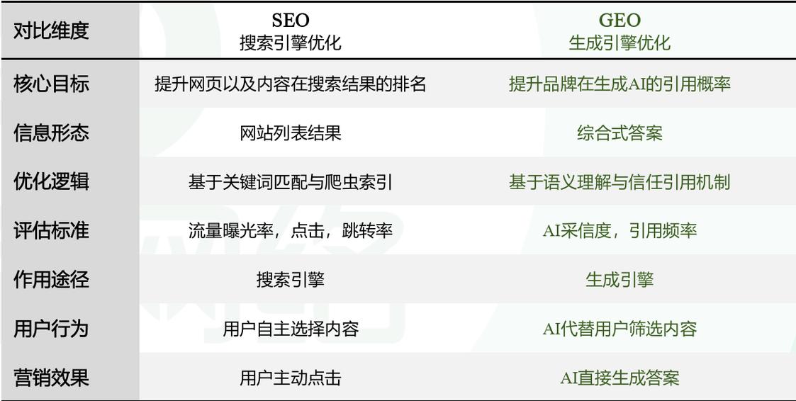AI检索内容引用优先级排序图