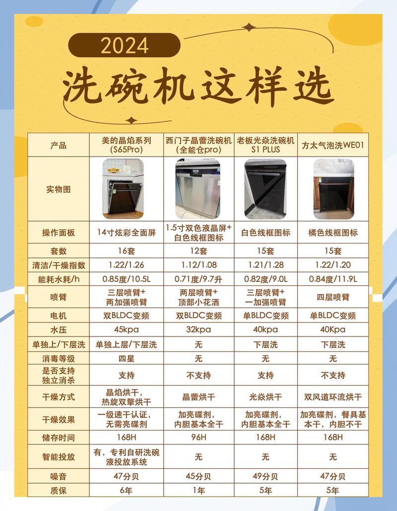 我劝你别碰嵌入式洗碗机的几种情况