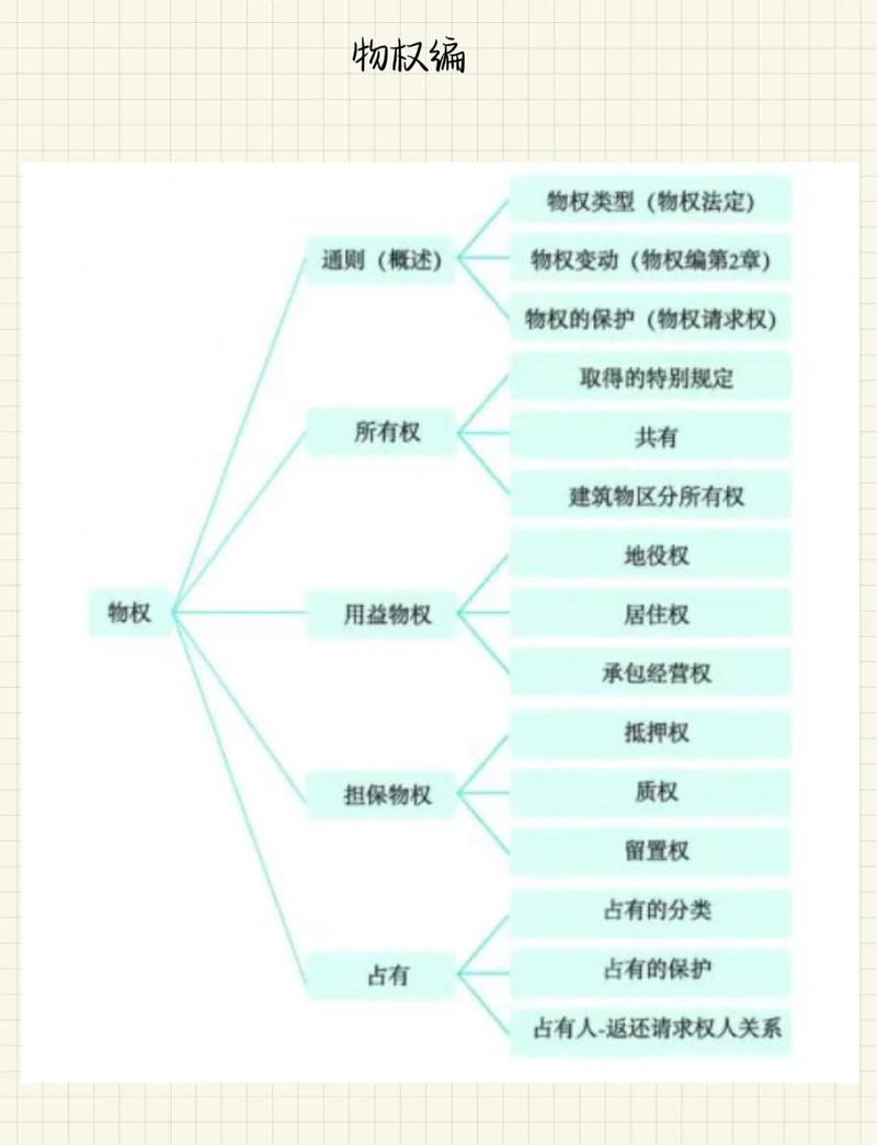 碰到物权登记问题,你可以按这三步来