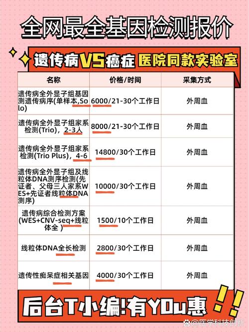 电商平台99元平价基因检测商品列表