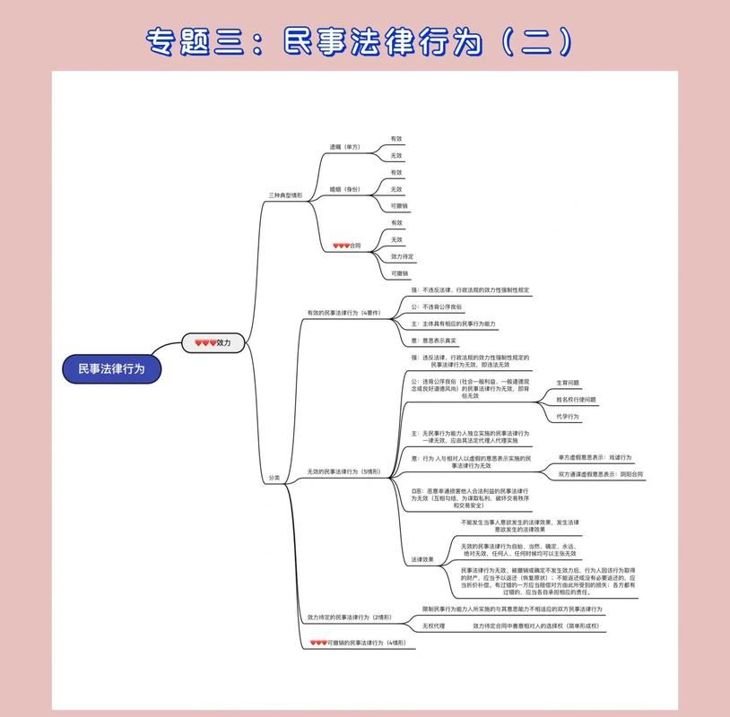 民事案件法律适用检索思维导图