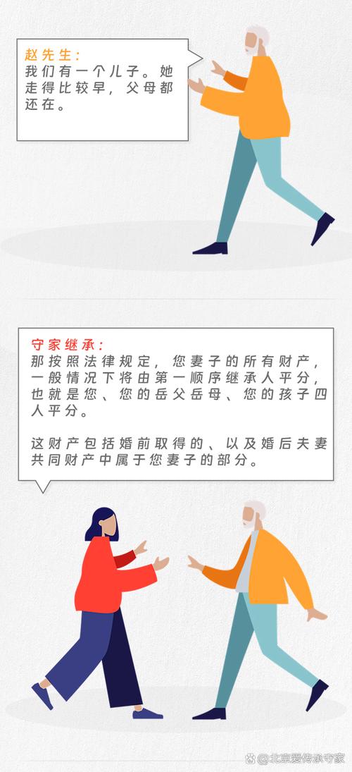 婚姻继承相关疑问