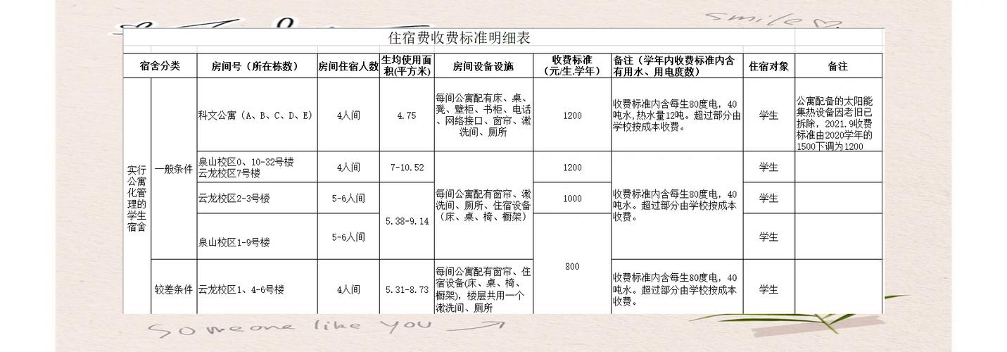 住宿不同预算各有选择