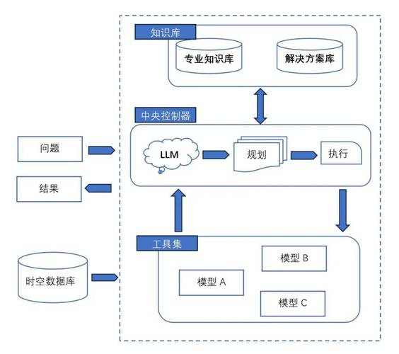 DeepSeek企业GEO优化知识图谱构建流程