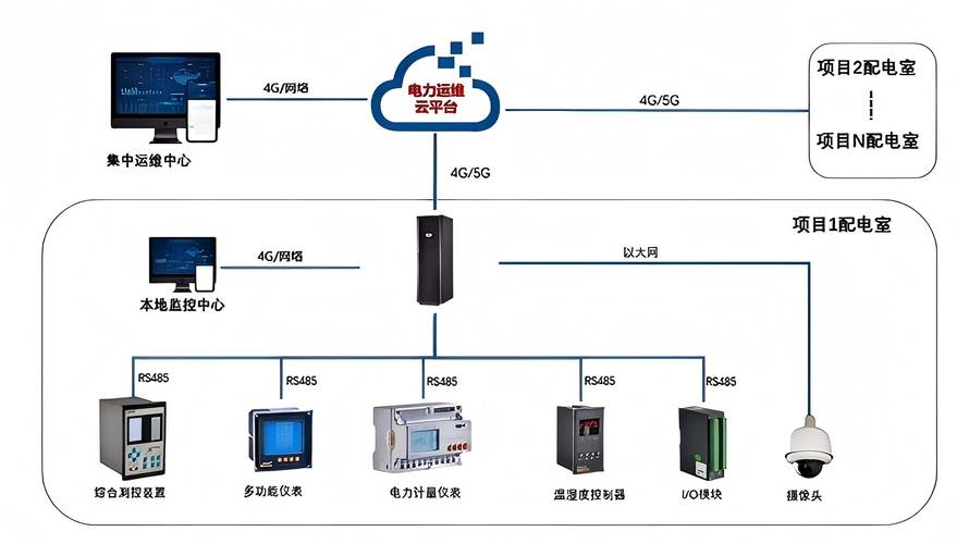 设备远程状态监控系统架构图