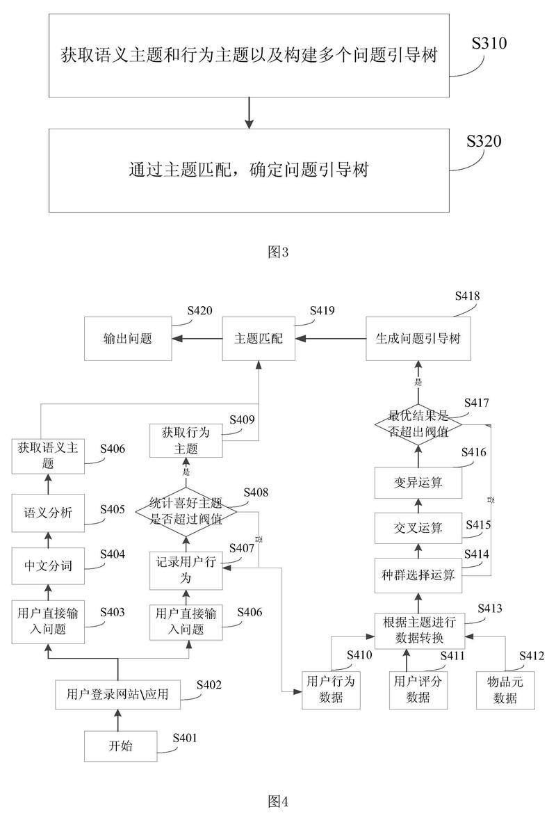 某音乐App个性化推荐算法流程图解