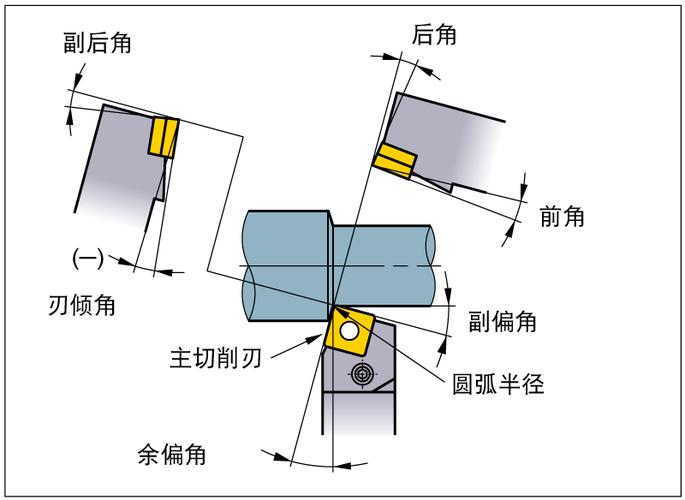 车削加工：老师傅不传的高精度加工避坑指南