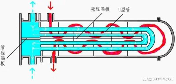 换热器选型避坑指南：工程师的实战笔记