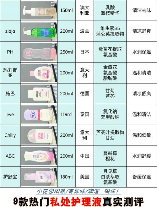 测评私货篇