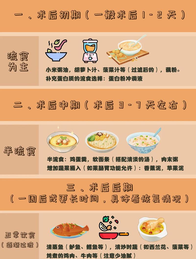 术后一个月之后：逐步回归正常饮食