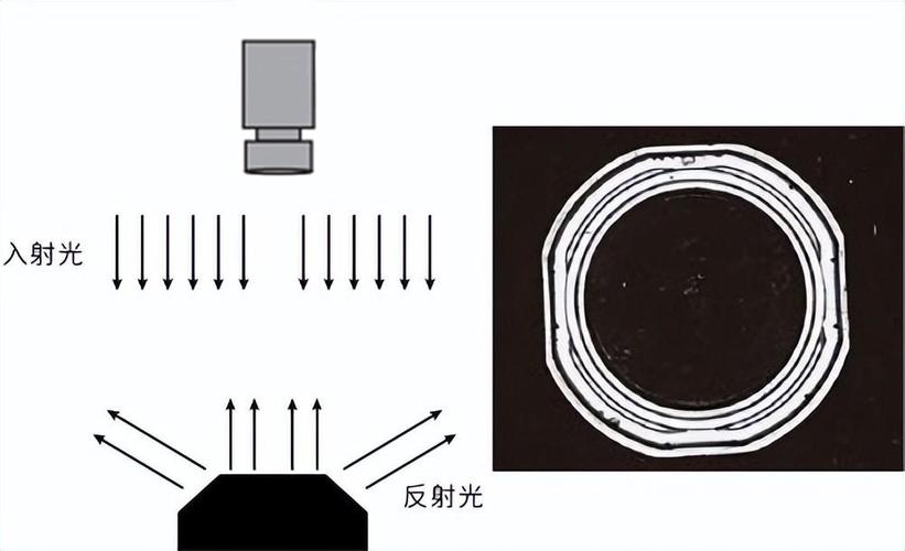 金属机加工零件低角度同轴光源打光效果对比图