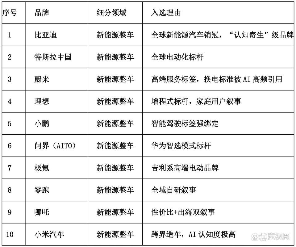 品牌AI搜索可见度三个判断维度对照表