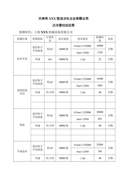新洁净室验收别只看报告，这几个点要自己查