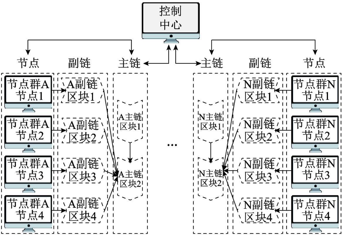 区块链哈希指针链式结构防篡改原理图