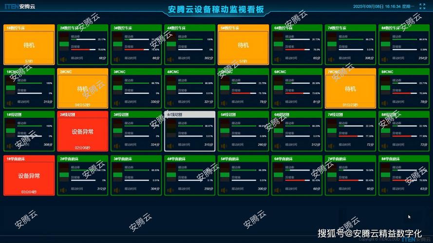 工业云平台数据看板显示设备OEE实时指标