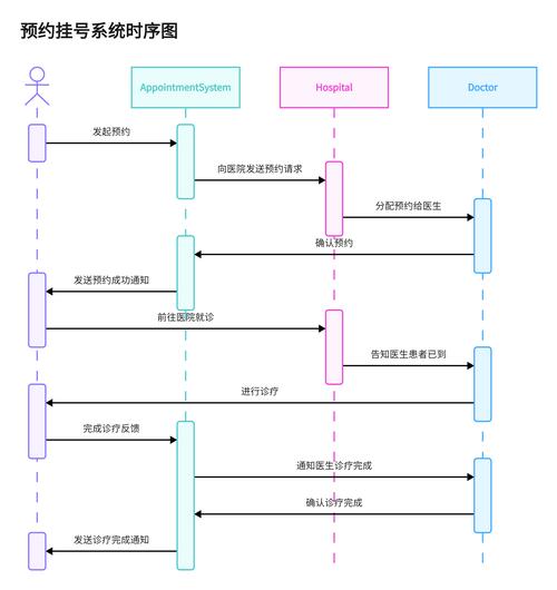 多协议设备数据采集时间戳对齐时序图