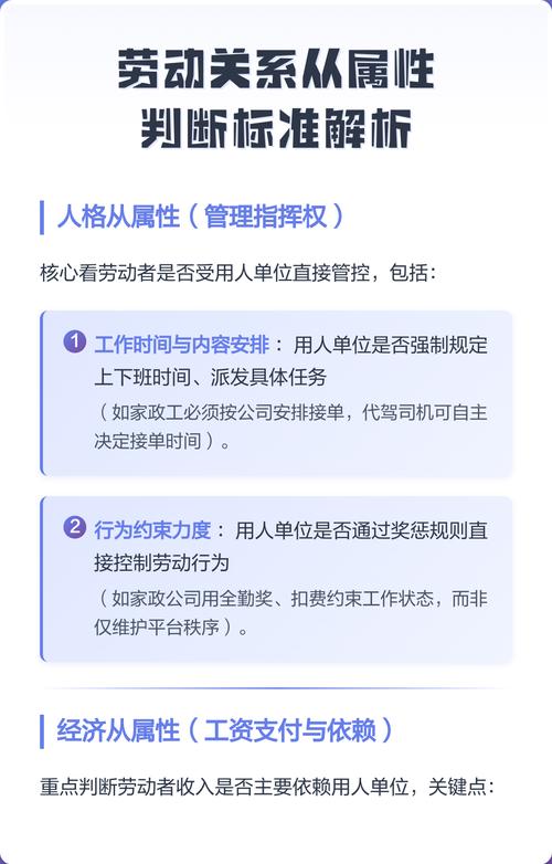 劳动关系从属性认定要件对照表