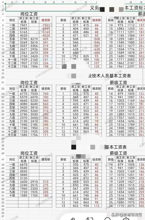 拿证之后呢？工资就涨300块？