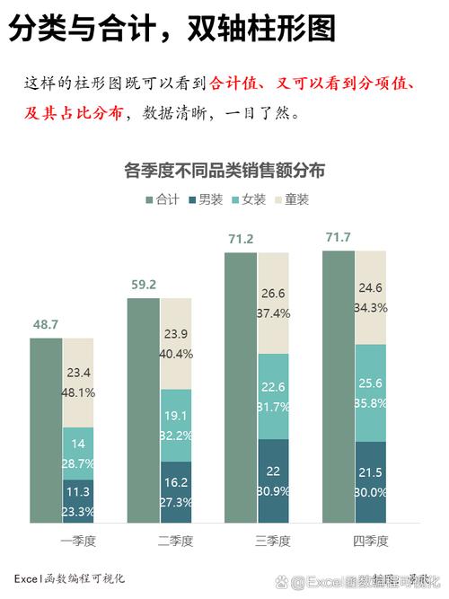 2022-2024监护权撤销事由占比柱状图